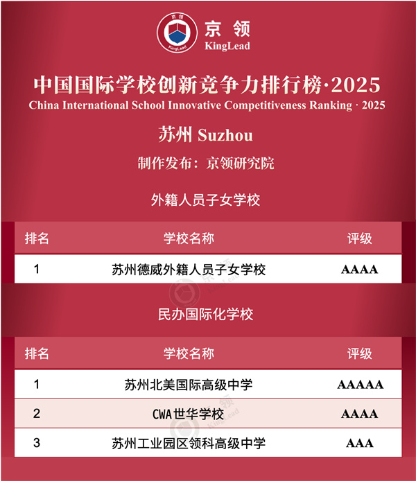 中國國際學(xué)校創(chuàng)新競爭力排行榜
