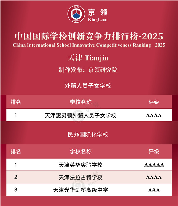 中國國際學(xué)校創(chuàng)新競爭力排行榜
