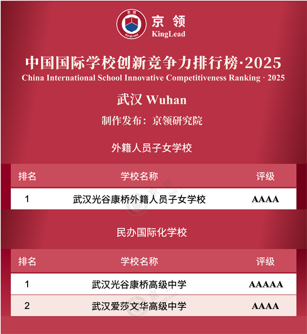 中國國際學(xué)校創(chuàng)新競爭力排行榜