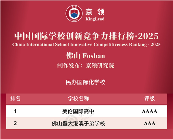 中國國際學(xué)校創(chuàng)新競爭力排行榜