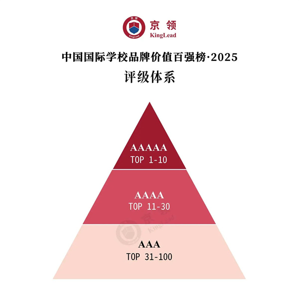 京領(lǐng)中國(guó)國(guó)際學(xué)校品牌價(jià)值百?gòu)?qiáng)榜