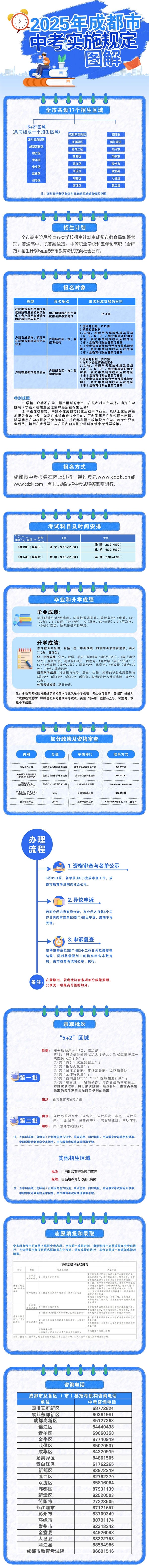 成都市中招政策