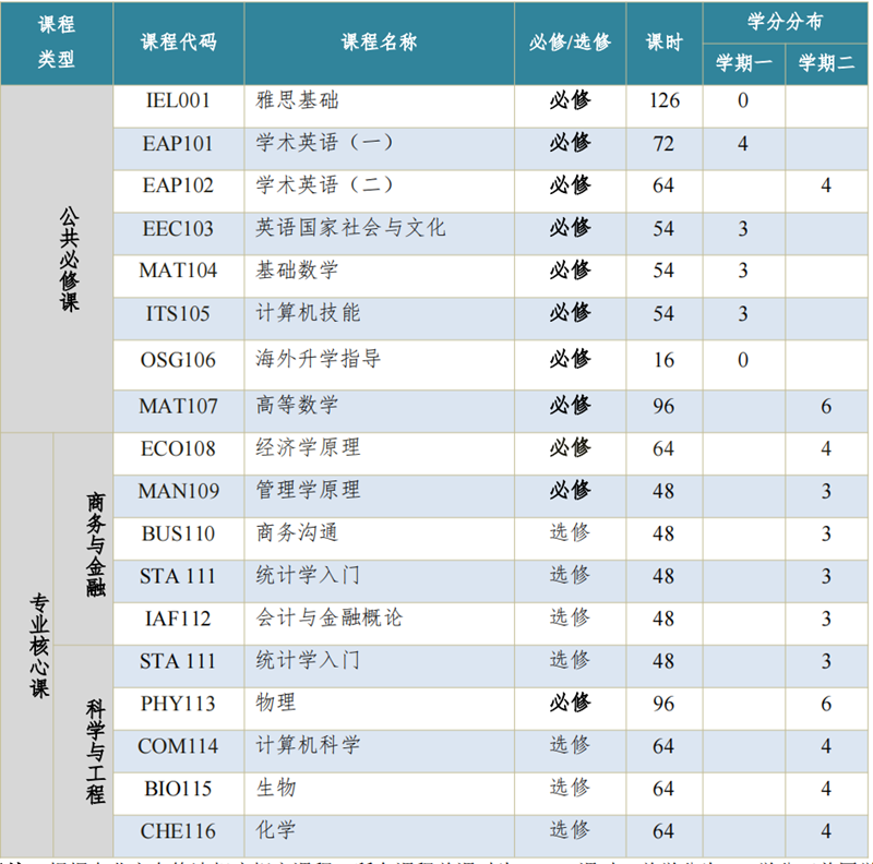 北京市師達(dá)中學(xué)國(guó)際部課表