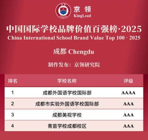 成都京領(lǐng)國際學(xué)校排名