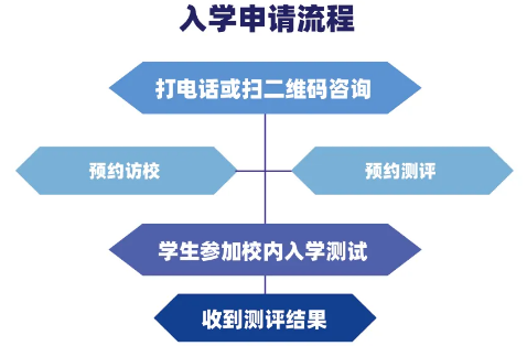 天津法拉古特學(xué)校錄取/