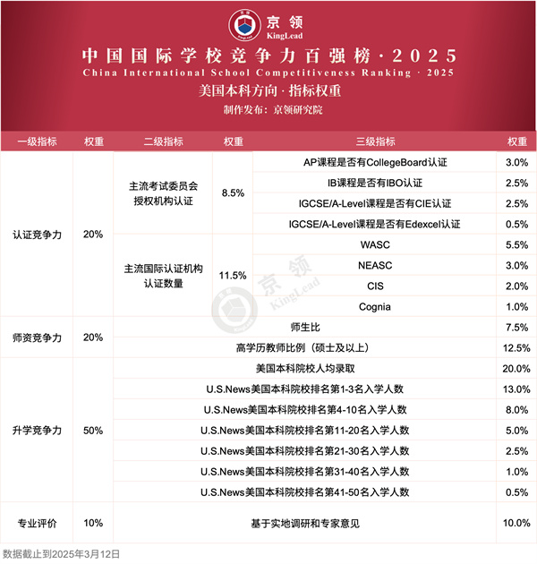 天津法拉古特學(xué)校排名