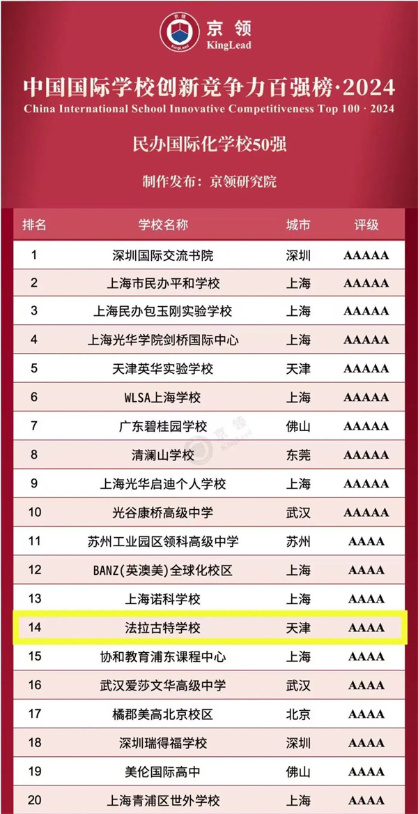 天津法拉古特學(xué)校排名