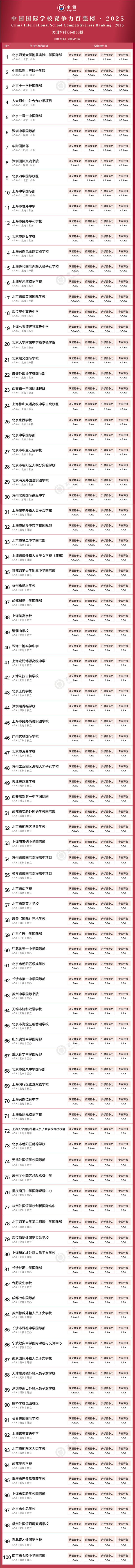 (gu)Ʒ100(qing)(gu)HW(xu)У