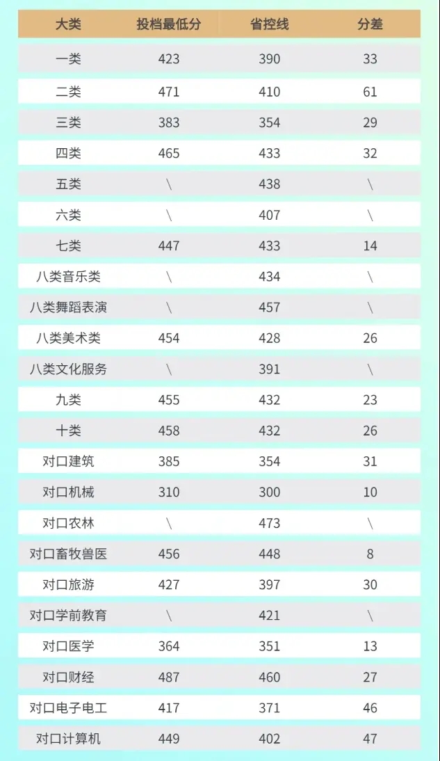 2024石家莊科技職業(yè)學(xué)院?jiǎn)握袖浫》謹(jǐn)?shù)線