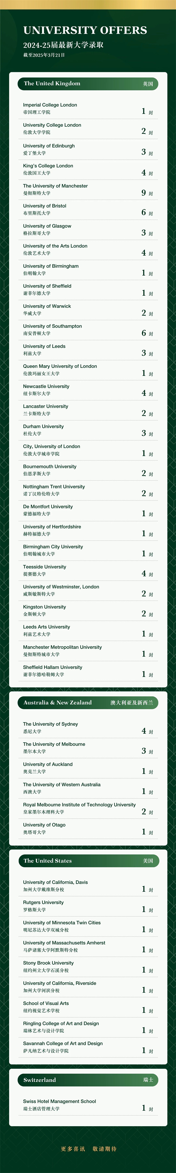 成都墨爾文學(xué)校錄取