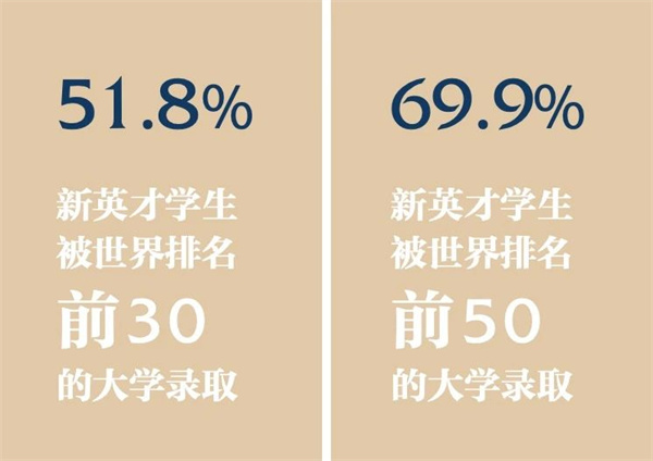 北京市新英才學(xué)校錄取