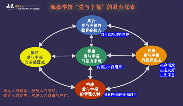 天津海嘉學(xué)校