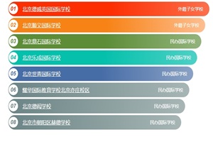 2025걱HһW(xu)УW(xu)M(fi)