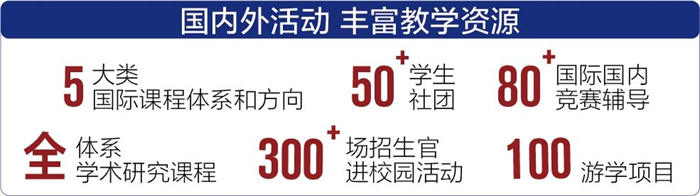 北京王府學(xué)校獎(jiǎng)學(xué)金