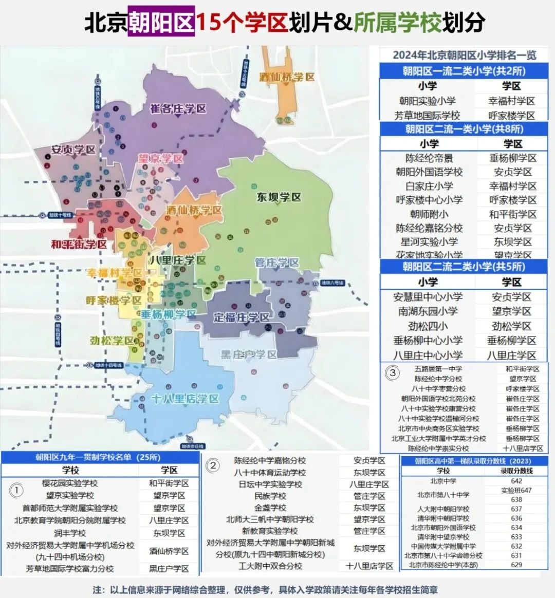 朝陽區(qū)學(xué)區(qū)地圖