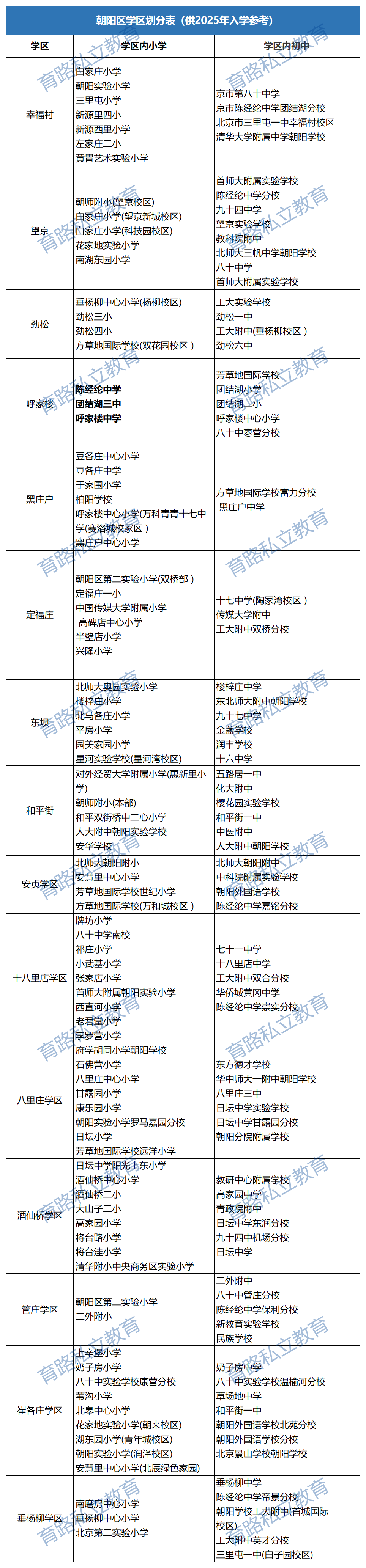 朝陽區(qū)學(xué)區(qū)劃分表