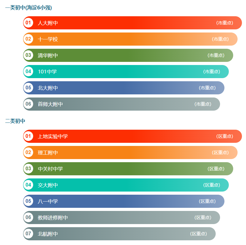 海淀區(qū)一類二類初中名單