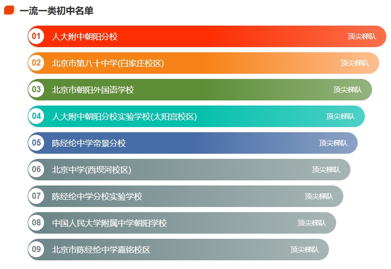 一流一類初中名單