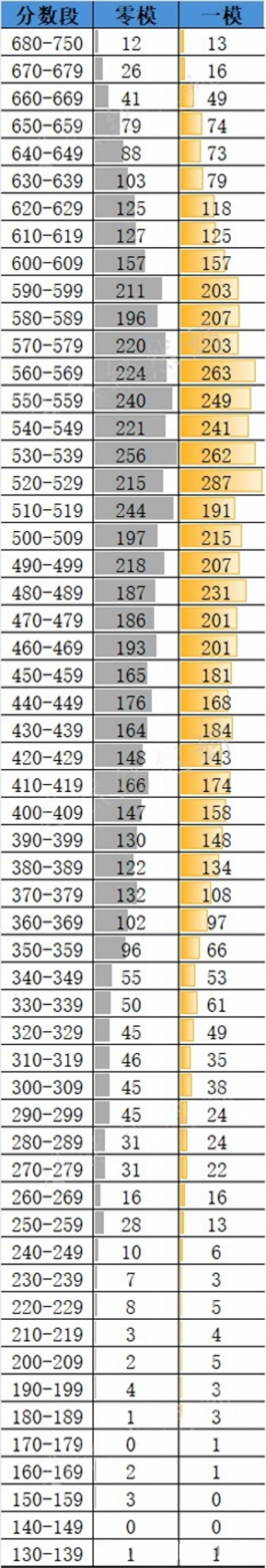 東城區(qū)高三一模