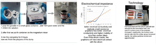 愛(ài)迪畢業(yè)生|吳夢(mèng)燁