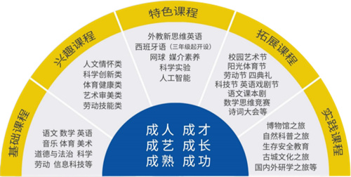 中關(guān)村外國語學(xué)校小學(xué)入學(xué)問答