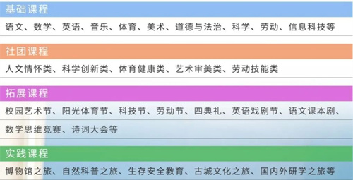 中關(guān)村外國語學(xué)校小學(xué)入學(xué)問答