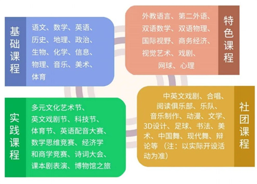 中關(guān)村外國語學(xué)校小學(xué)入學(xué)問答