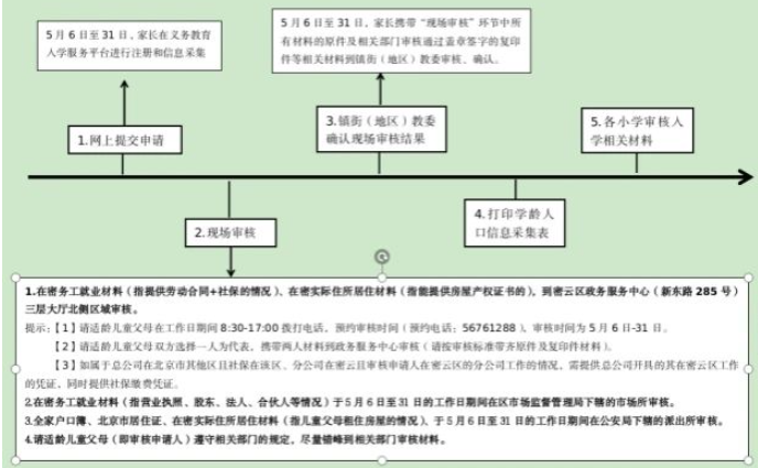 北京密云入學(xué)問題解答