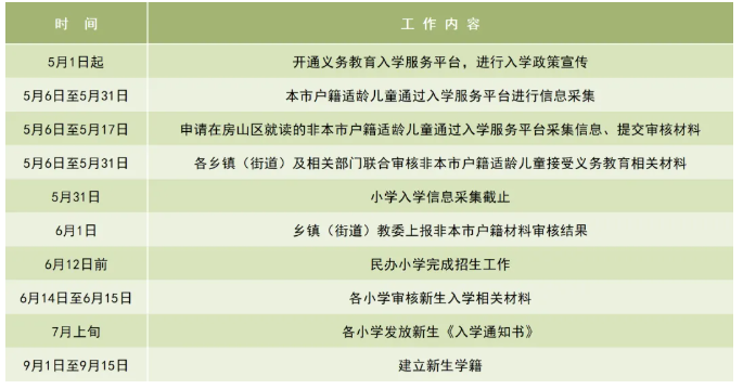 北京房山區(qū)義務(wù)教育入學政策發(fā)布