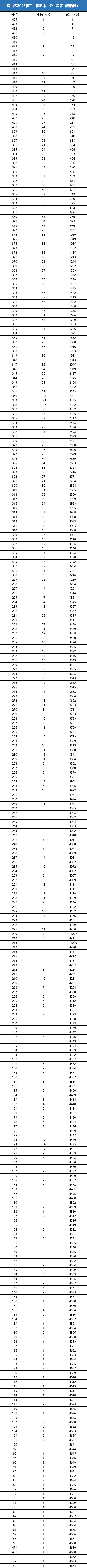 ɽ^(q)һģ^(q)(W(wng))l(f)