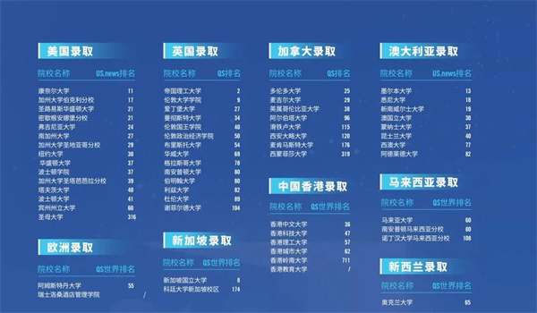 成都電子科技大學(xué)國際課程中心招生簡章