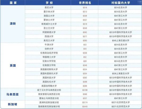 成都電子科技大學(xué)國際課程中心招生簡章