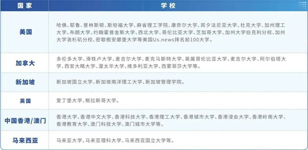 成都電子科技大學(xué)國際課程中心招生簡章