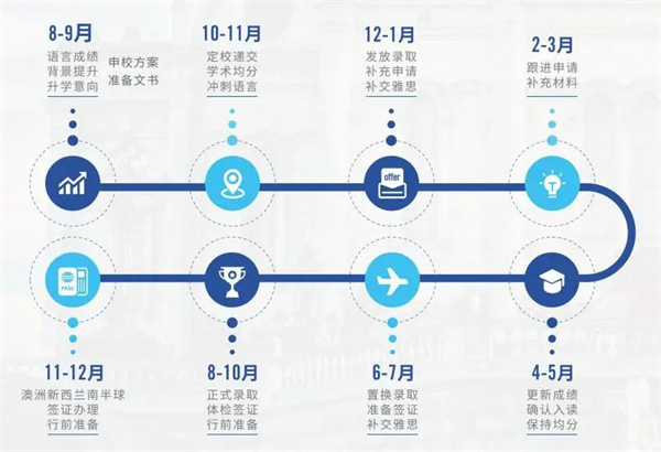 成都電子科技大學(xué)國際課程中心招生簡章