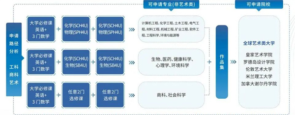 成都電子科技大學(xué)國際課程中心招生簡章