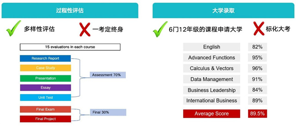 成都電子科技大學(xué)國際課程中心招生簡章