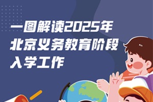 2025걱СW(xu)W(xu)߰l(f)ͬHW(xu)УW(xu)c