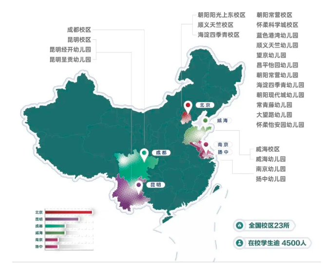 青苗學(xué)校成都校區(qū)招生簡章