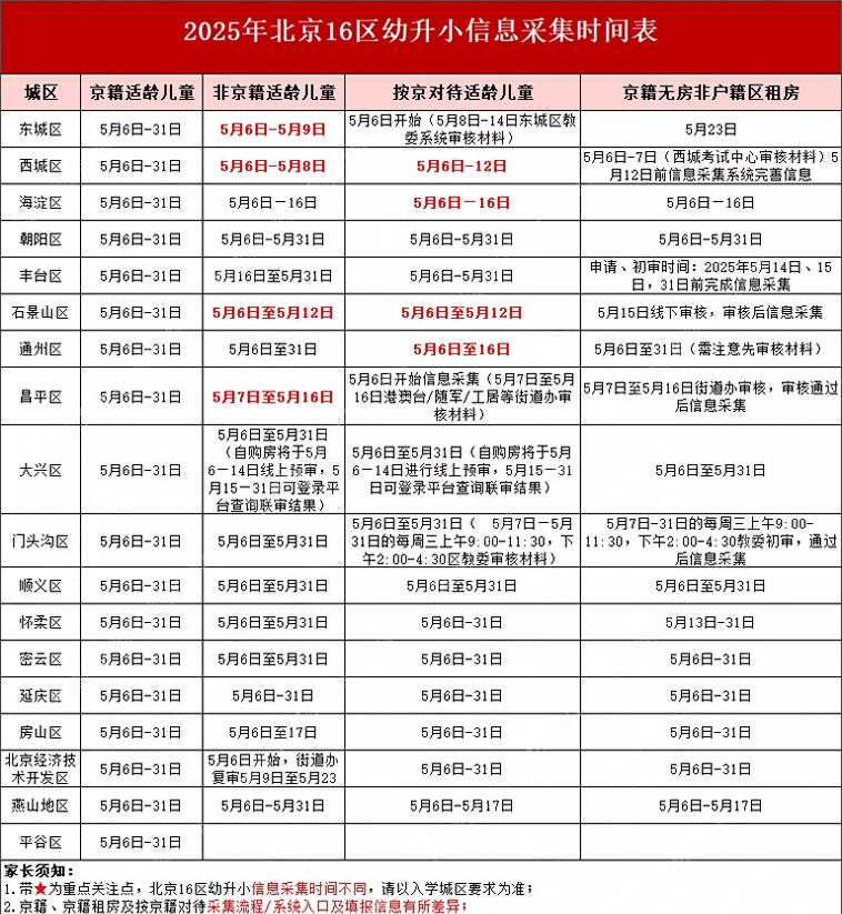 北京幼升小信息采集已開啟