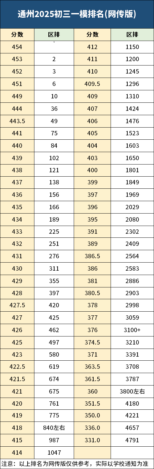 2025ͨ݅^(q)һģɿͅ^(q)ţW(wng)棩