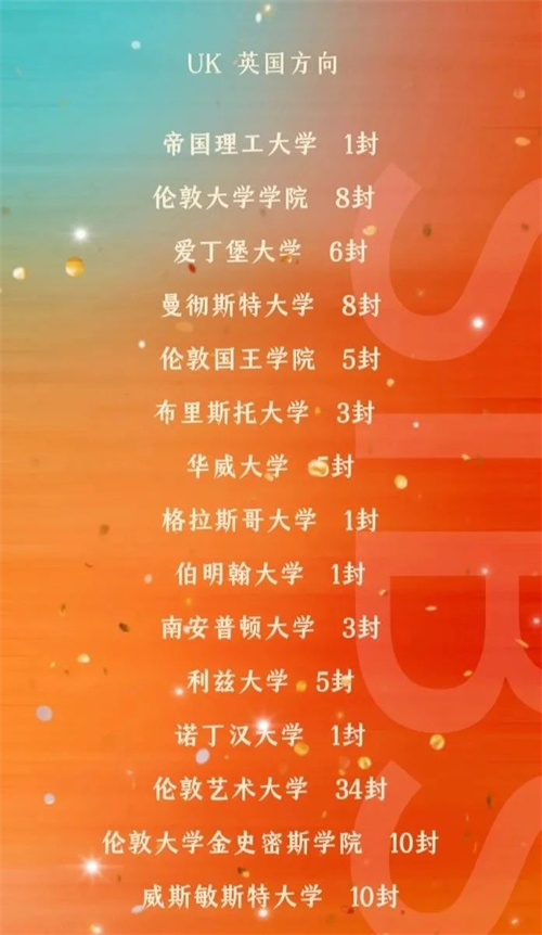 君誠(chéng)國(guó)際雙語(yǔ)學(xué)校錄取