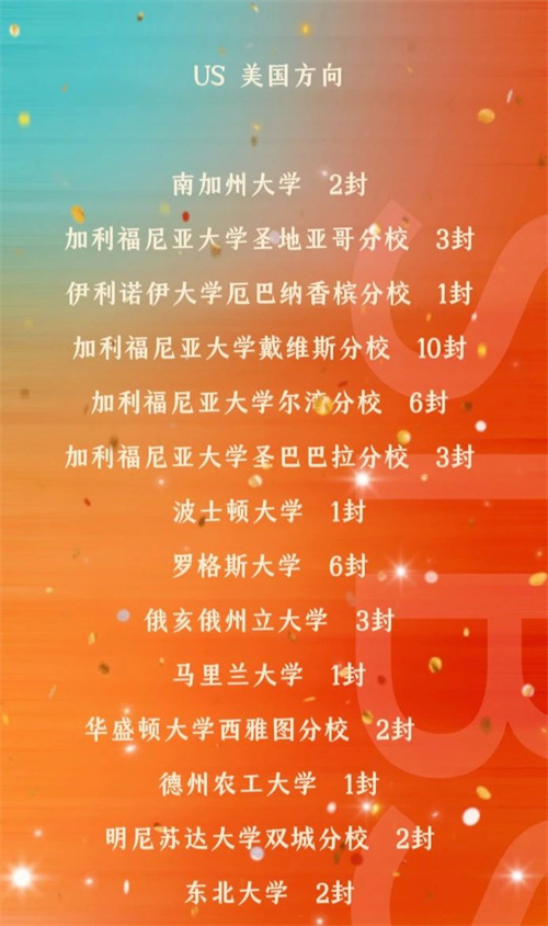 君誠(chéng)國(guó)際雙語(yǔ)學(xué)校錄取