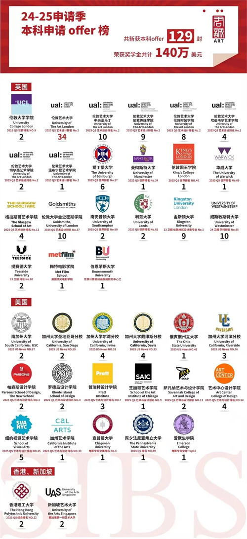 君誠(chéng)國(guó)際雙語(yǔ)學(xué)校錄取