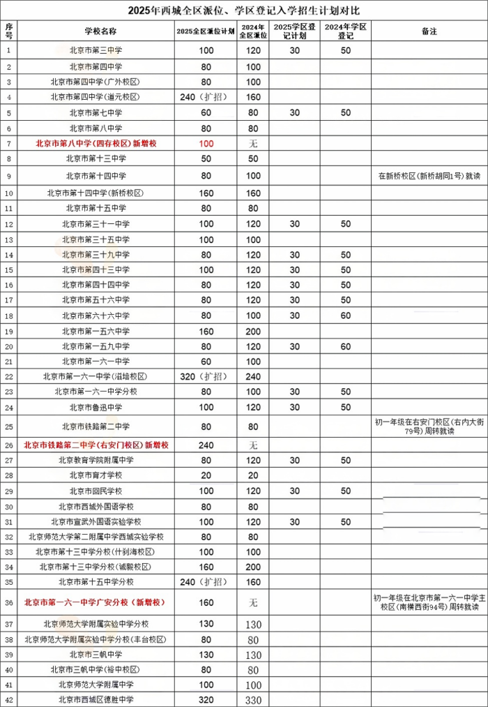 ǅ^(q)Сȫ^(q)λW(xu)^(q)ӛɫУތW(xu)УӋ(j)