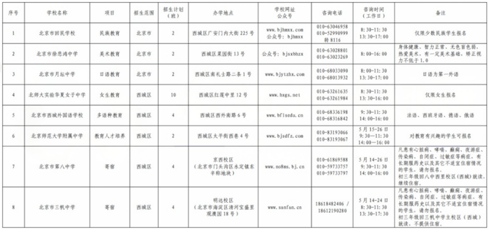 ǅ^(q)Сȫ^(q)λW(xu)^(q)ӛɫУތW(xu)УӋ(j)