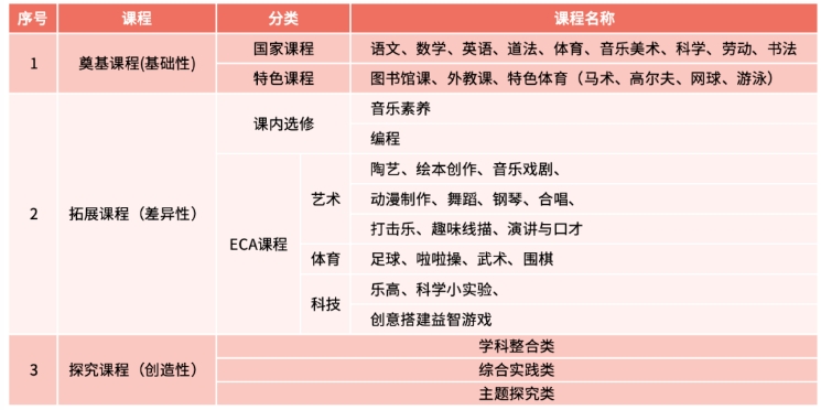 豐臺區(qū)國際小學(xué)推薦