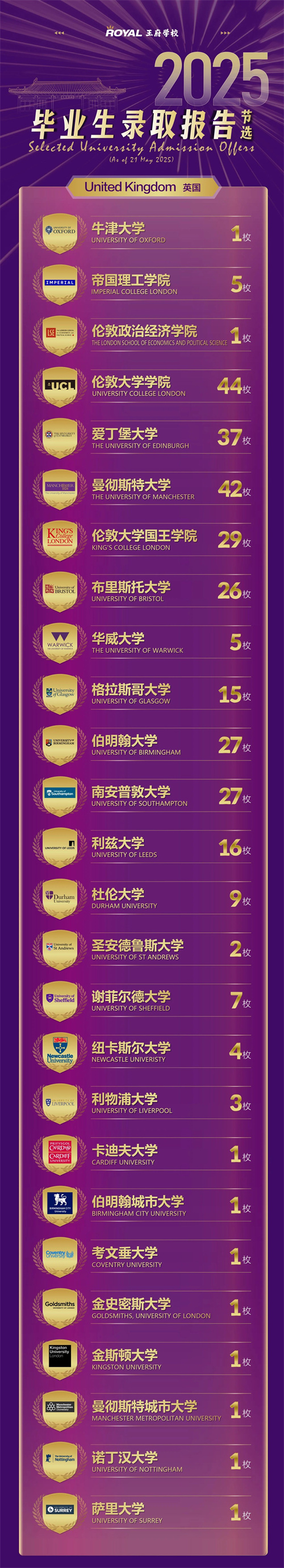 北京王府學(xué)校錄取