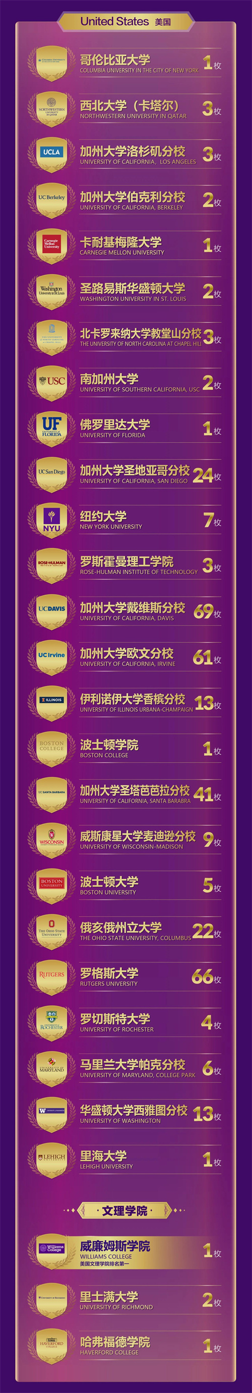 北京王府學(xué)校錄取