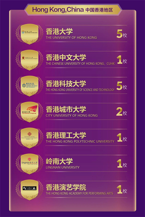 北京王府學(xué)校錄取