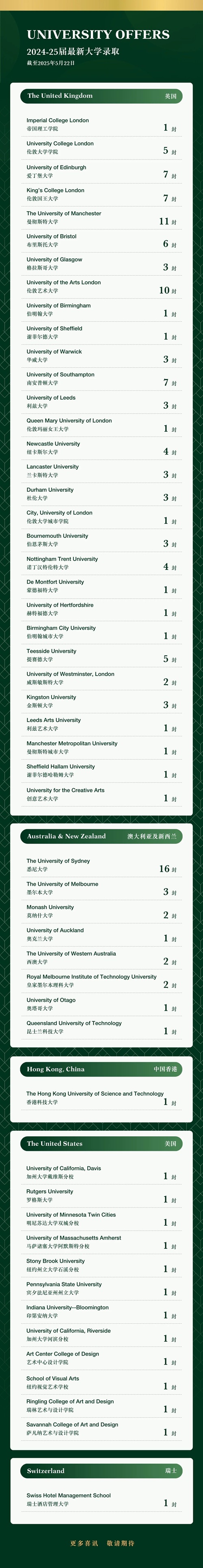 成都墨爾文學(xué)校錄取